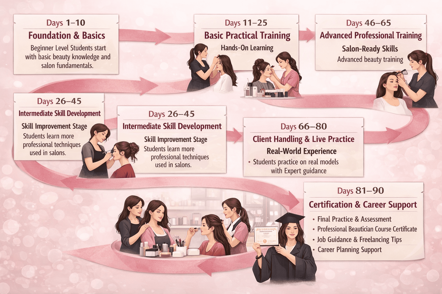 Beautician Course for Beginners