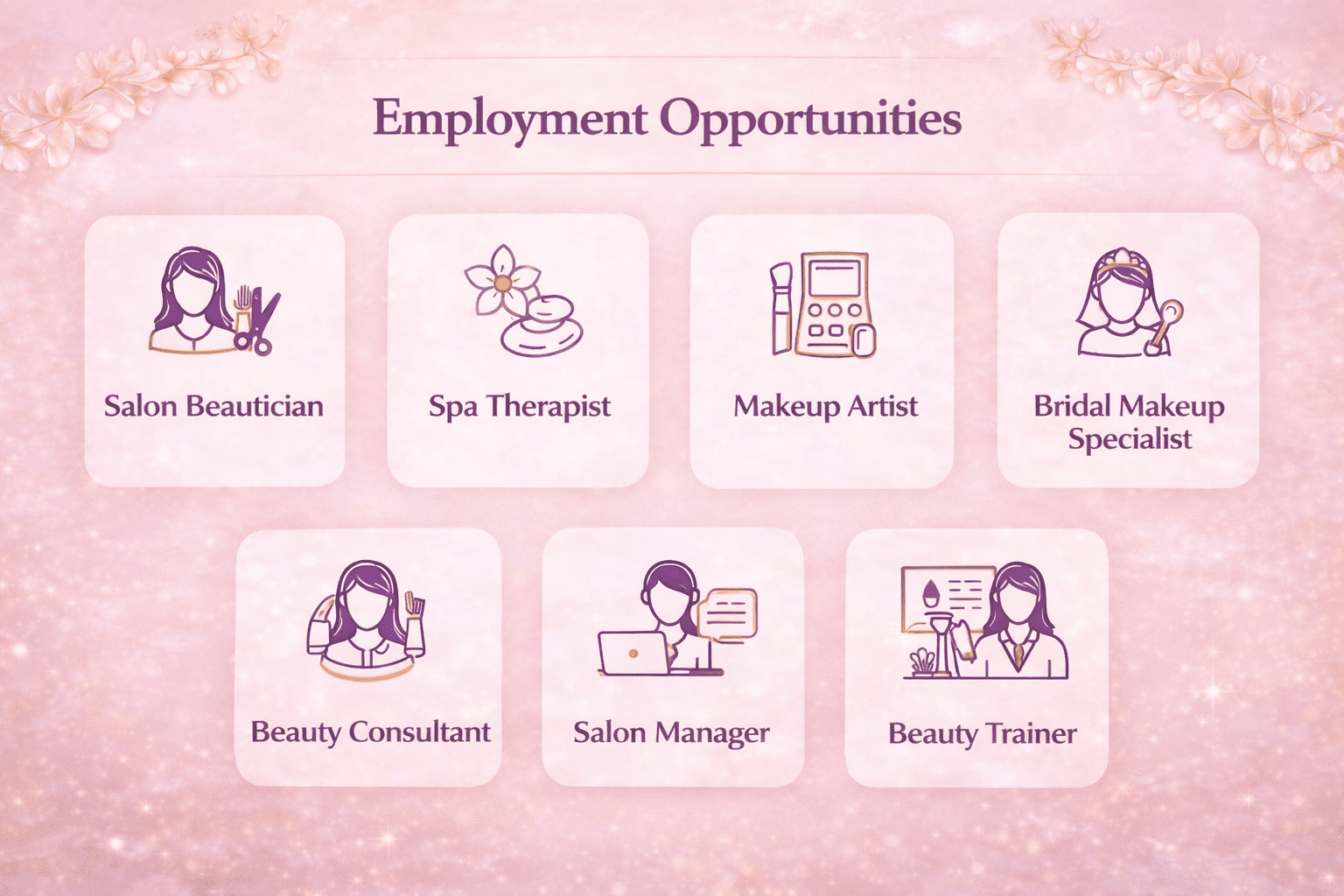 Client Handling Training for Beauticians