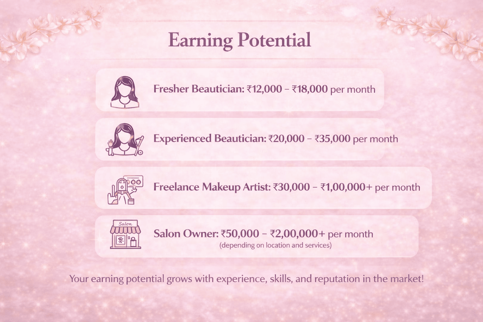 Live Model Practice in Beautician Course